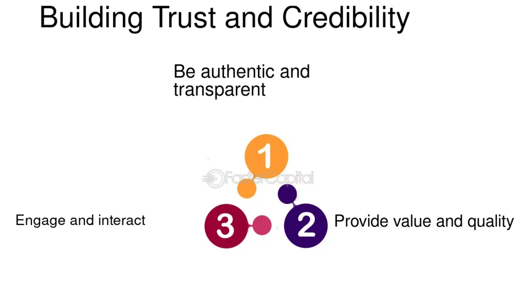 Building Trust and Credibility