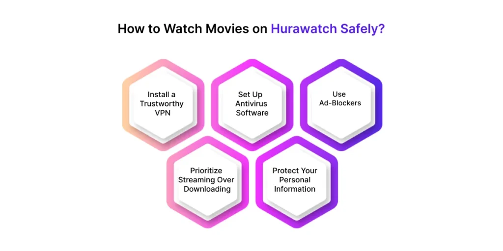 How to Stay Safe on Hurawatch Pro