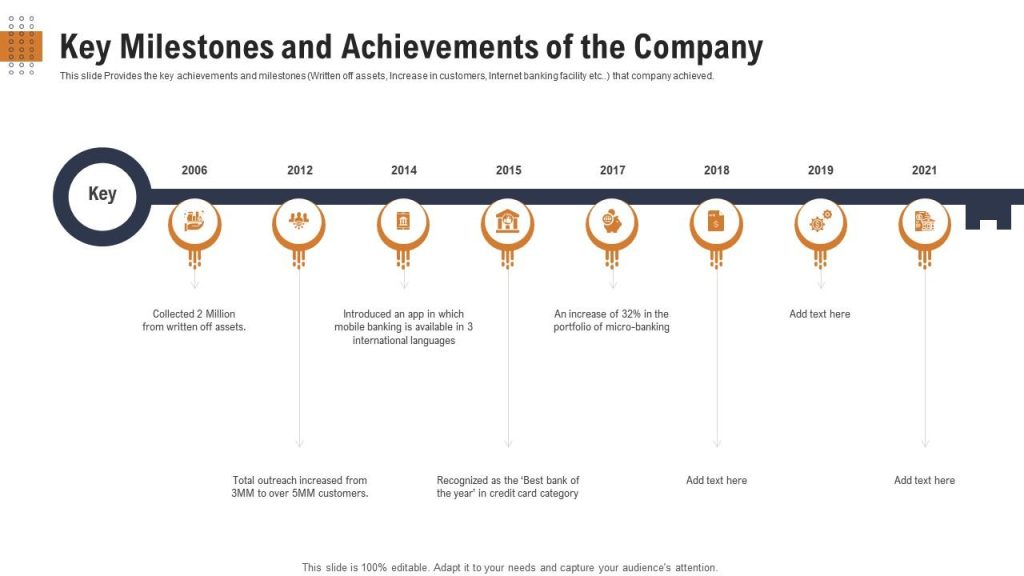 Key Milestones