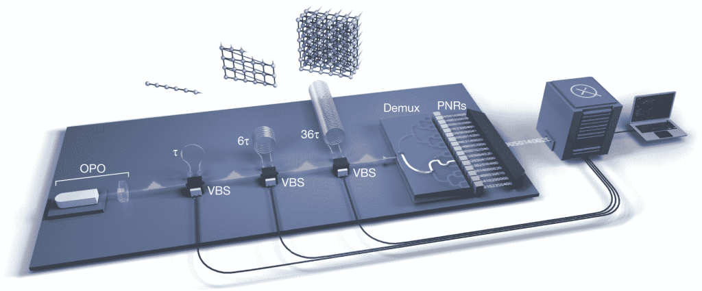 Quantum Computing