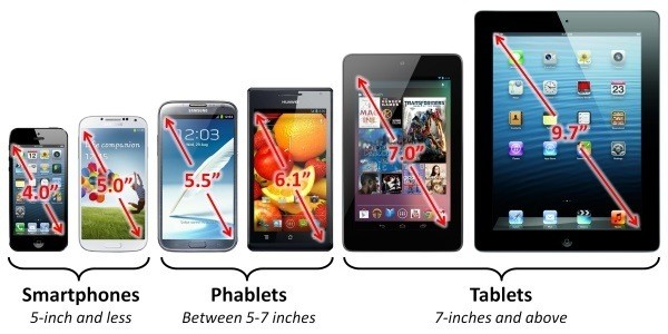 Smartphones and Tablets