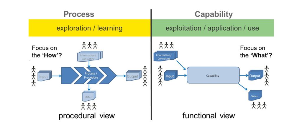 Advanced Processing Capabilities