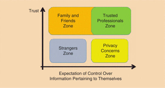 Data Privacy Regulations