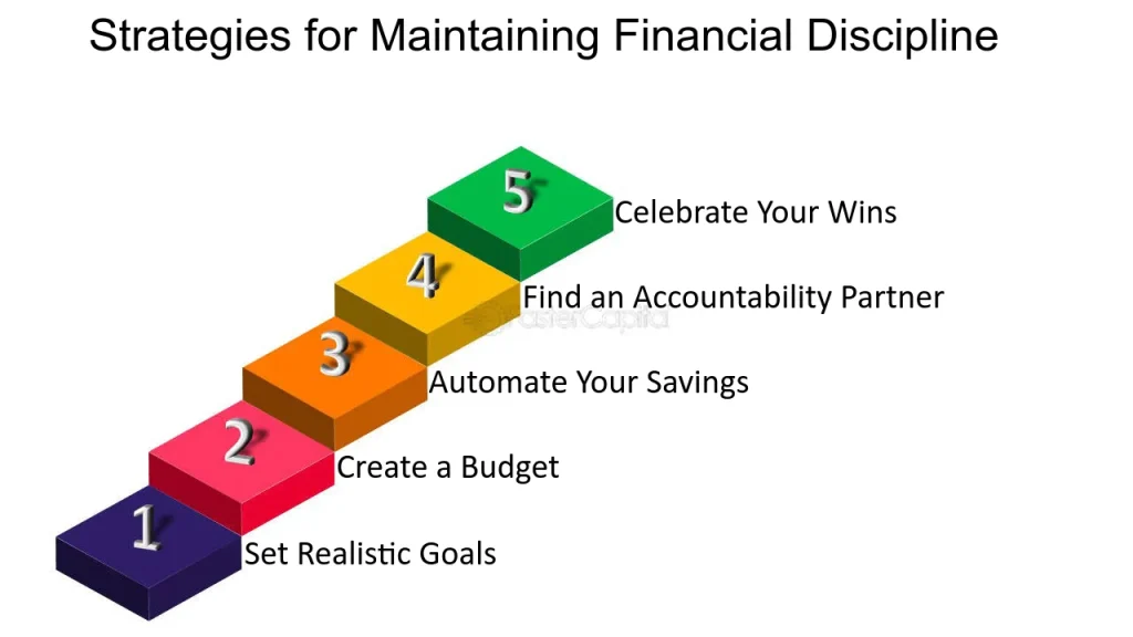 Financial Discipline