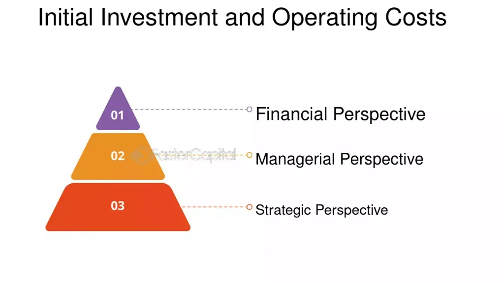 Initial Investment Costs